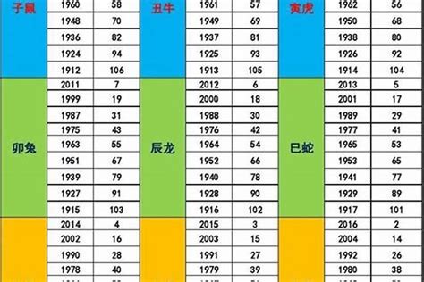 2021年五行屬什麼|十二生肖 五行查詢表（對應年份）